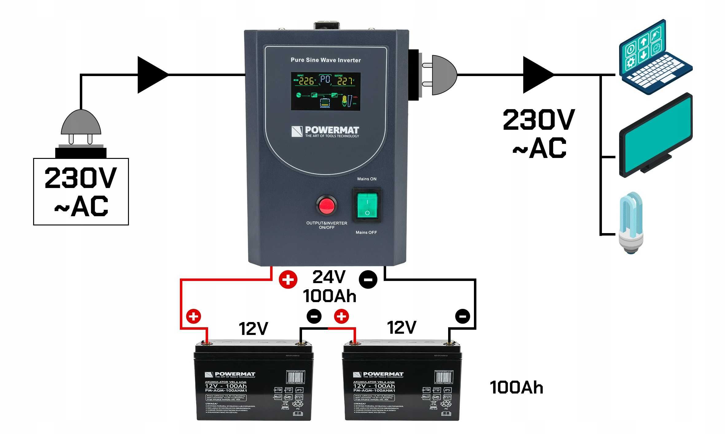 Інвертор 1500W ДЖБ ИБП Чистий синус Инвертор Преобразователь Для котла