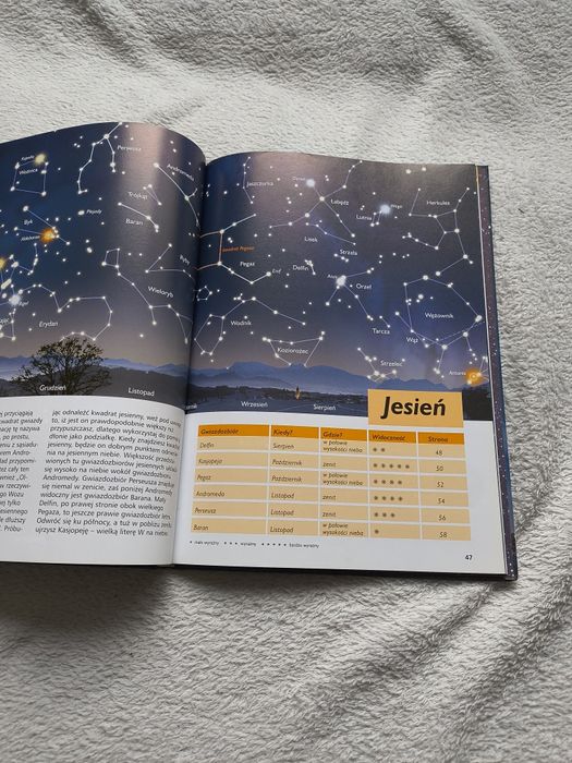 Gwiazdy, gwiazdozbiory, planety – Klaus M. Schittenhelm