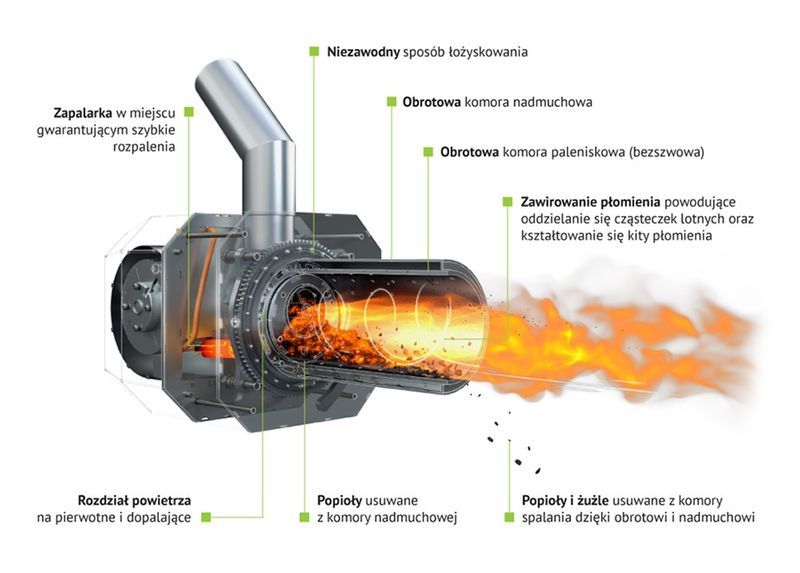 Palnik pellet KIPI 20kW ecomax 360 od thermostahl