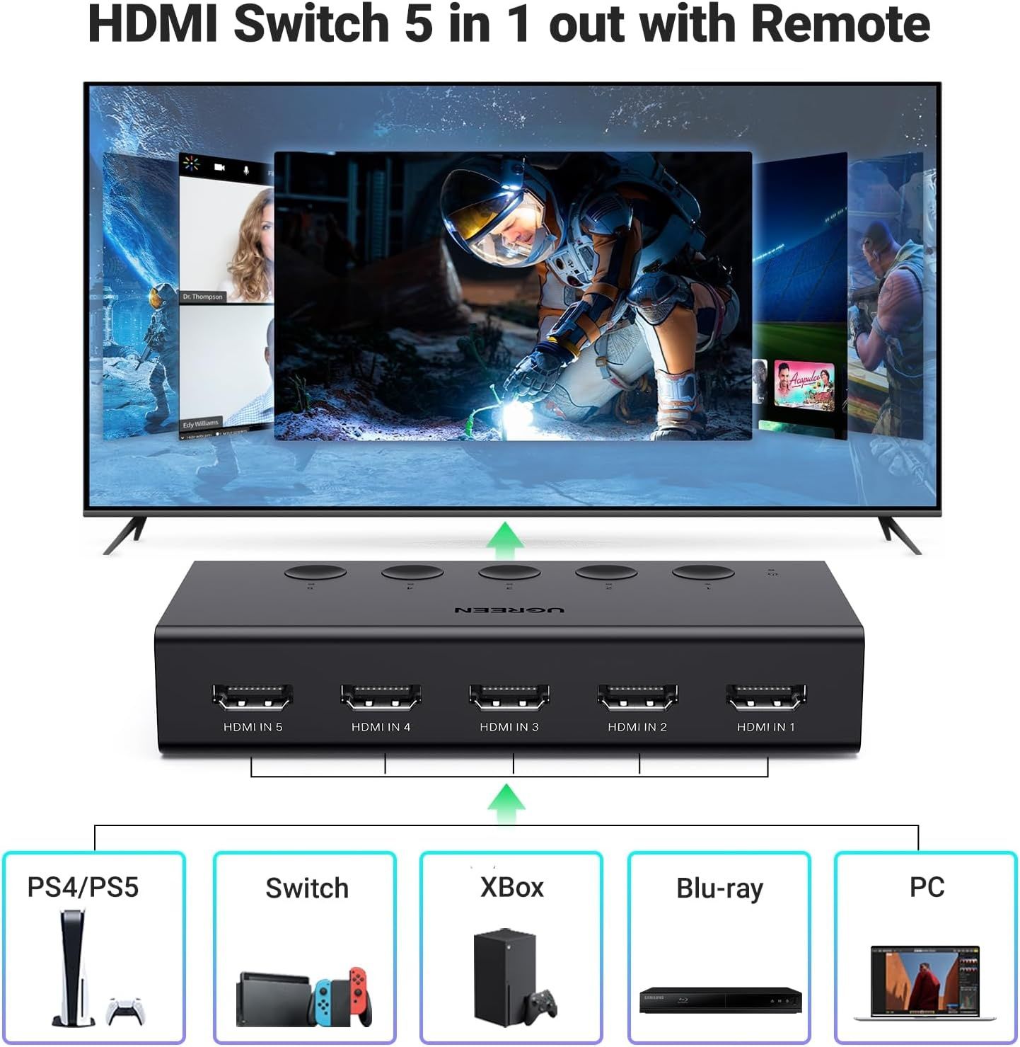 Ugreen HDMI Switch 5 em 1