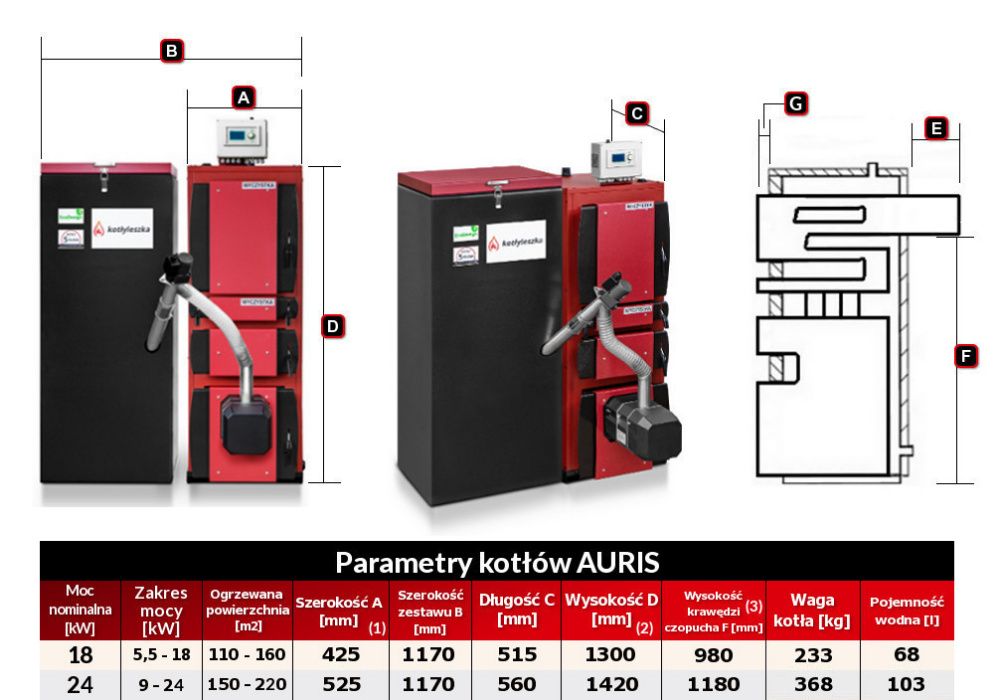 Kocioł piec c.o. 5 klasa AURIS 18 kW pellet ecodesign