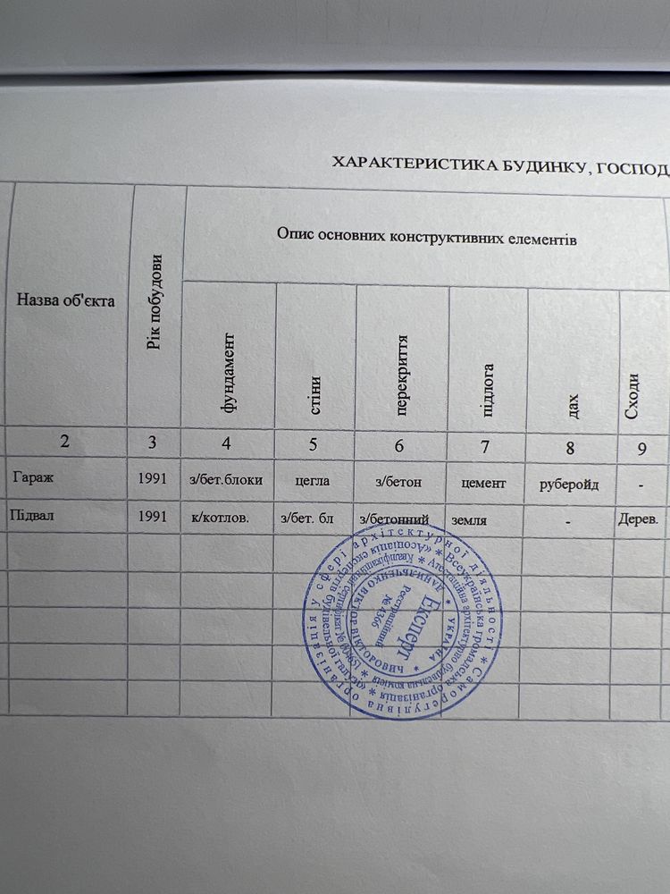 Продам гараж ГК Донецький м Дніпро