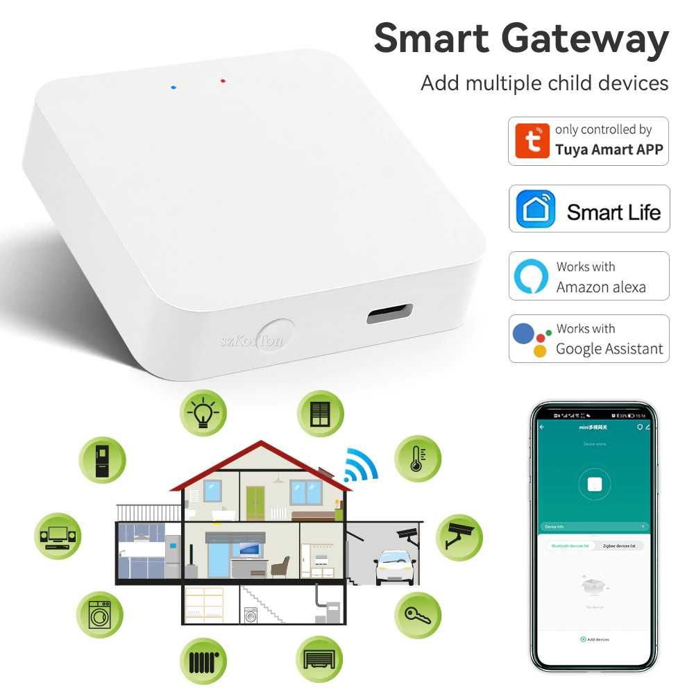 Gateway ZIGBEE * Bluetooth * Sigmesh * NOVO