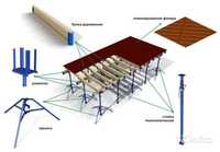 аренда прокат опалубка горизонтальная стеновая потолочная вертикальная