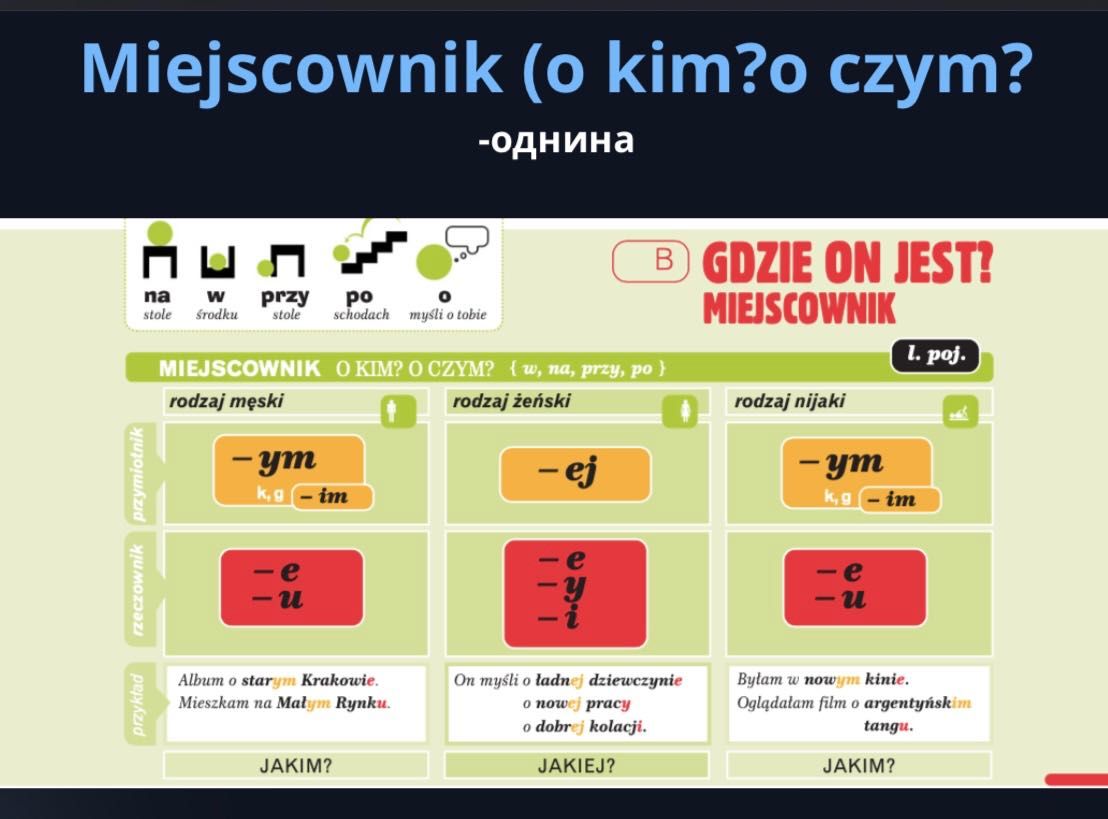 Репетитор Польської Мови/200грн онлайн