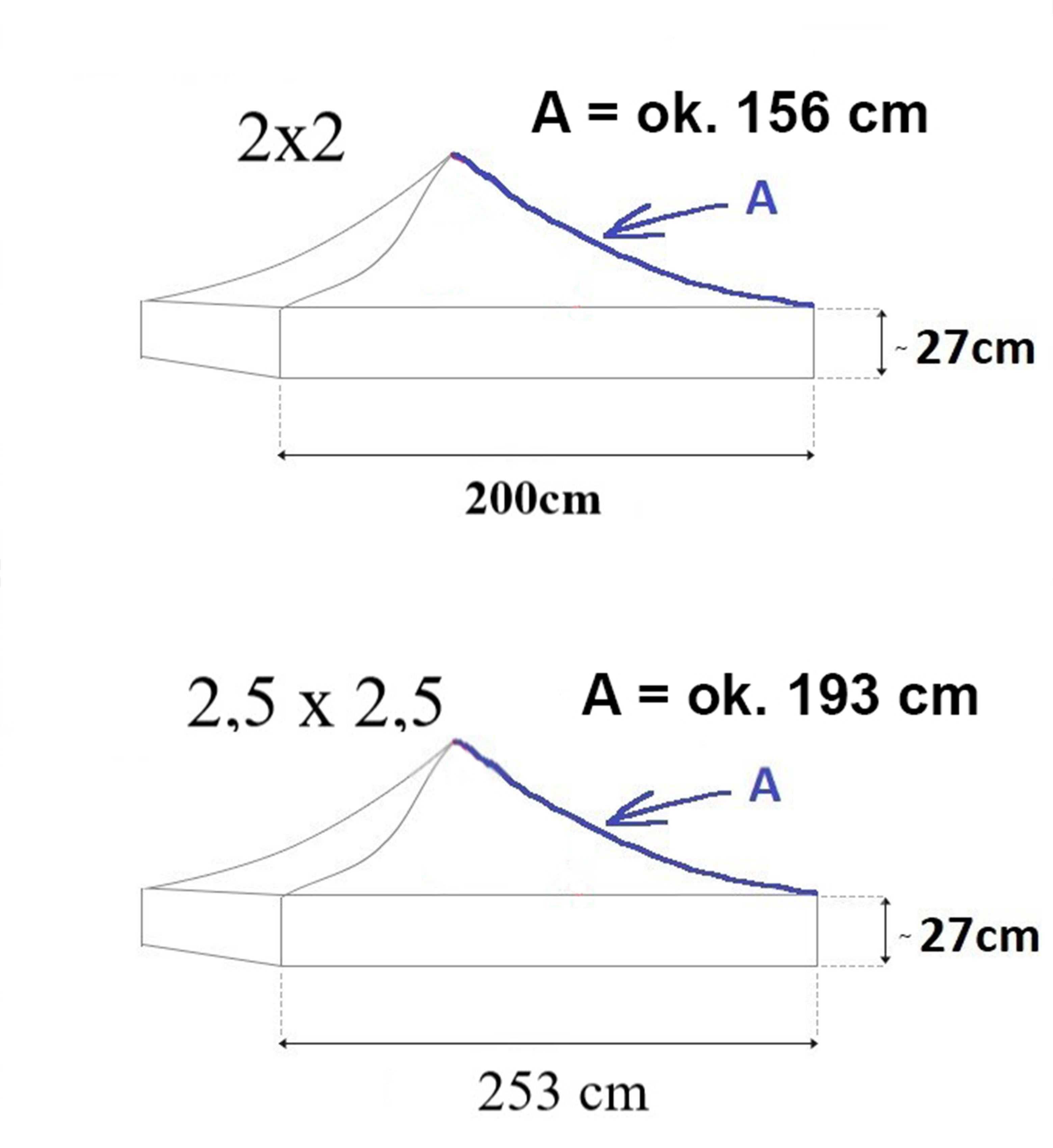 2x2 GRUBY DACH poszycie NAMIOTU Handlowego Pawilonu Ogrodowego 3x4,5