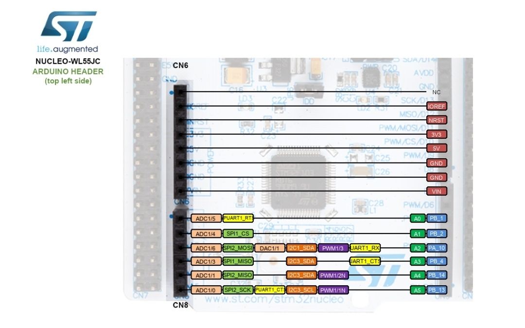 Microcontrolador STM32WL55 nucleo-wl55jc2 Lorawan