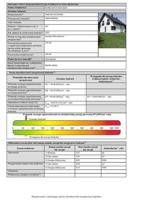 Świadectwo Charakterystyki Energetycznej Certyfikat Energetyczny Tanio