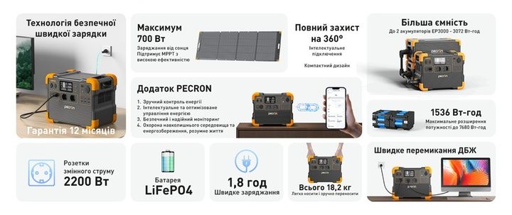Зарядна станція Pecron E1500LFP - 1536Wh/AC 2200W