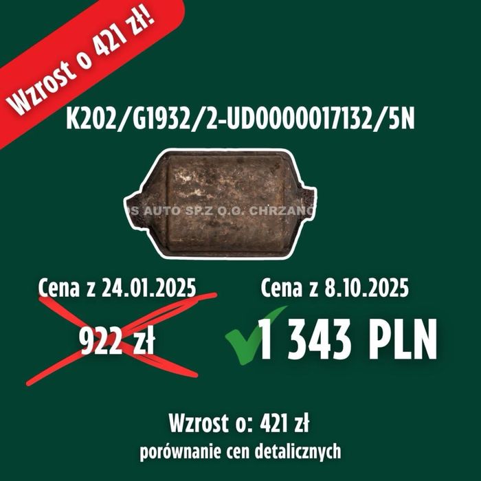 Skup katalizatorów Analiza spektometrem