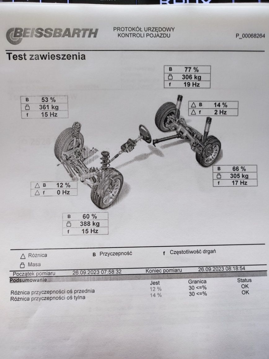 linia diagnostyczna Beissbarth SKP ścieżka stacja kontroli pojazdów