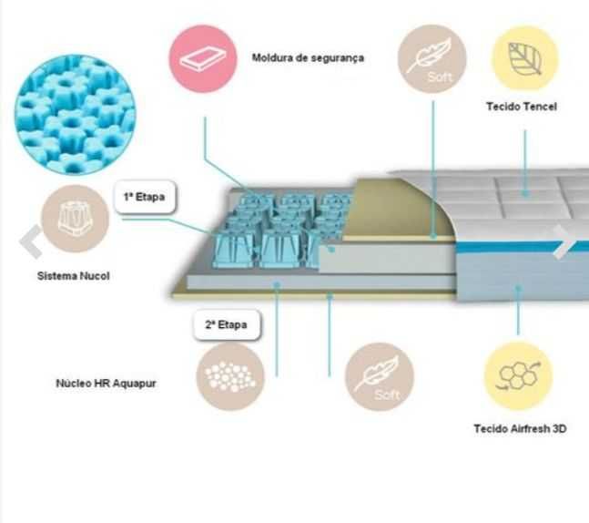 Colchão Berço Sistema Nucol