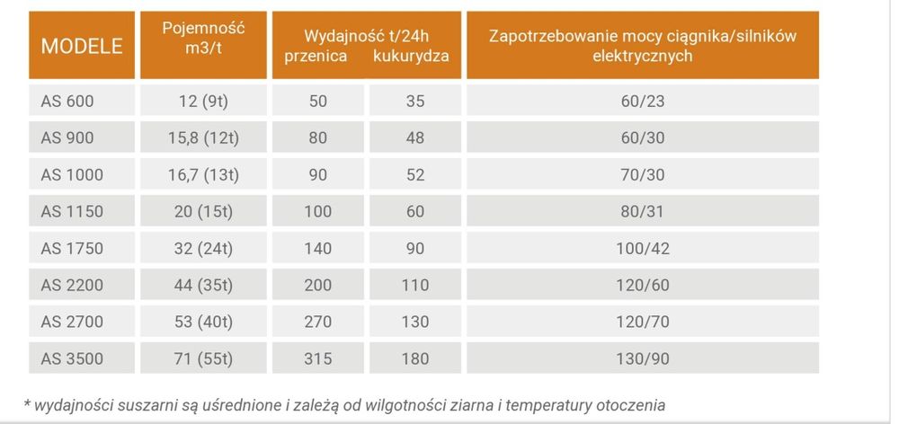 Wynajem suszarnia do kukurydzy