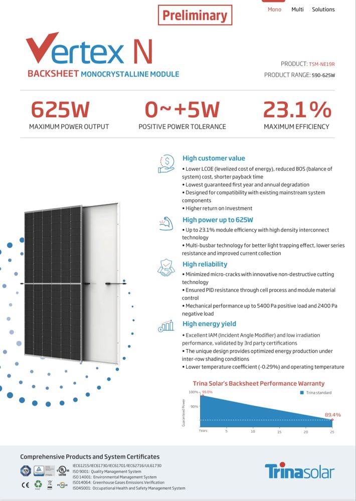 Trina Solar 620W,