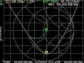 Зовнішня  направлена VHF (136-174MHz) антена