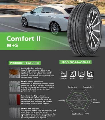 Nowa Opona Lanvigator Comfort Ii 205/55R16 Letnie 2023