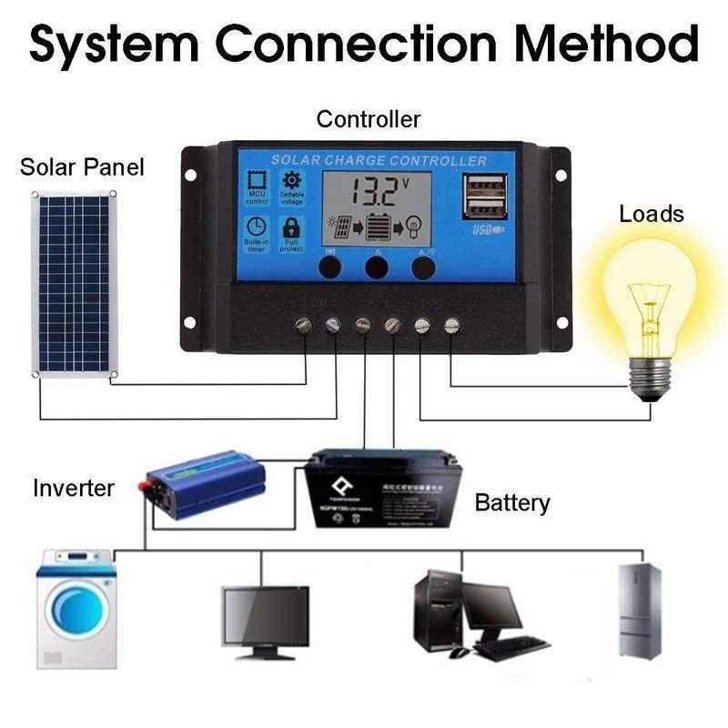 Солнечная панель,  контроллер, 12v-24V