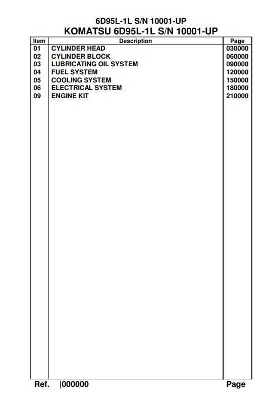 Katalog silnik komatsu 6 D 95 L
