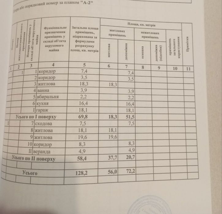 Продається Будинок
