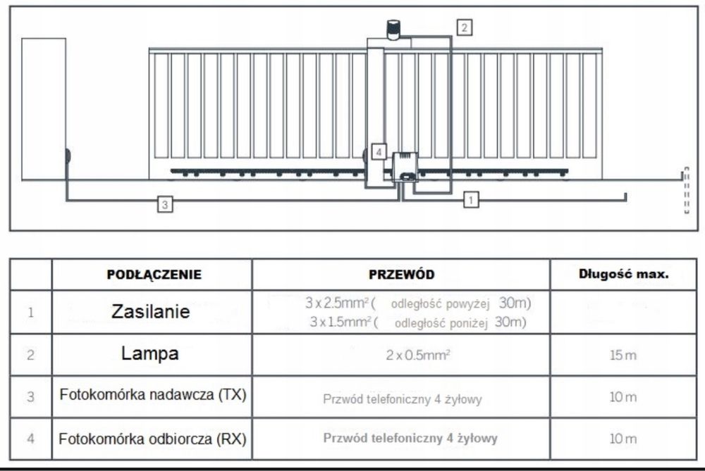 Thomson napęd automat bramy przesuwnej SWIP 500 8m 500 kg komplet