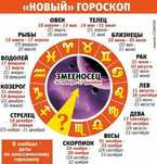 Консультация, проведение диагностики уровня Q по эзотерике, психол,маг