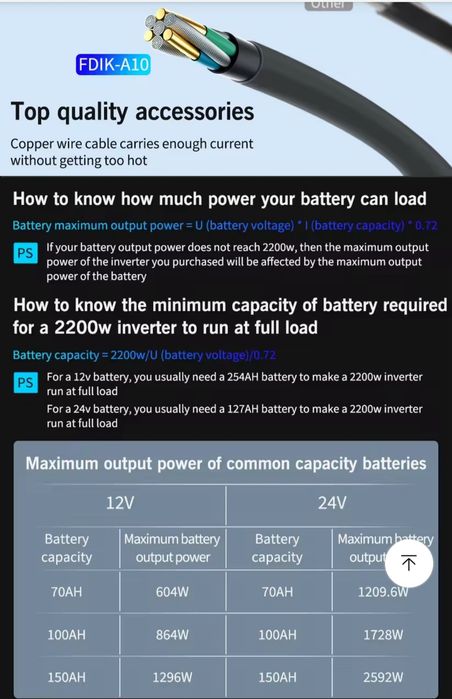 Fdik inwerter/konwerter/falownik 2200W (5000W) 12V czysty sinus