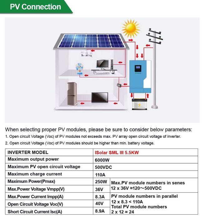 Controlador/Inversor Solar Híbrido * 3.5kW 24V * 110A * Wi-Fi * NOVO *