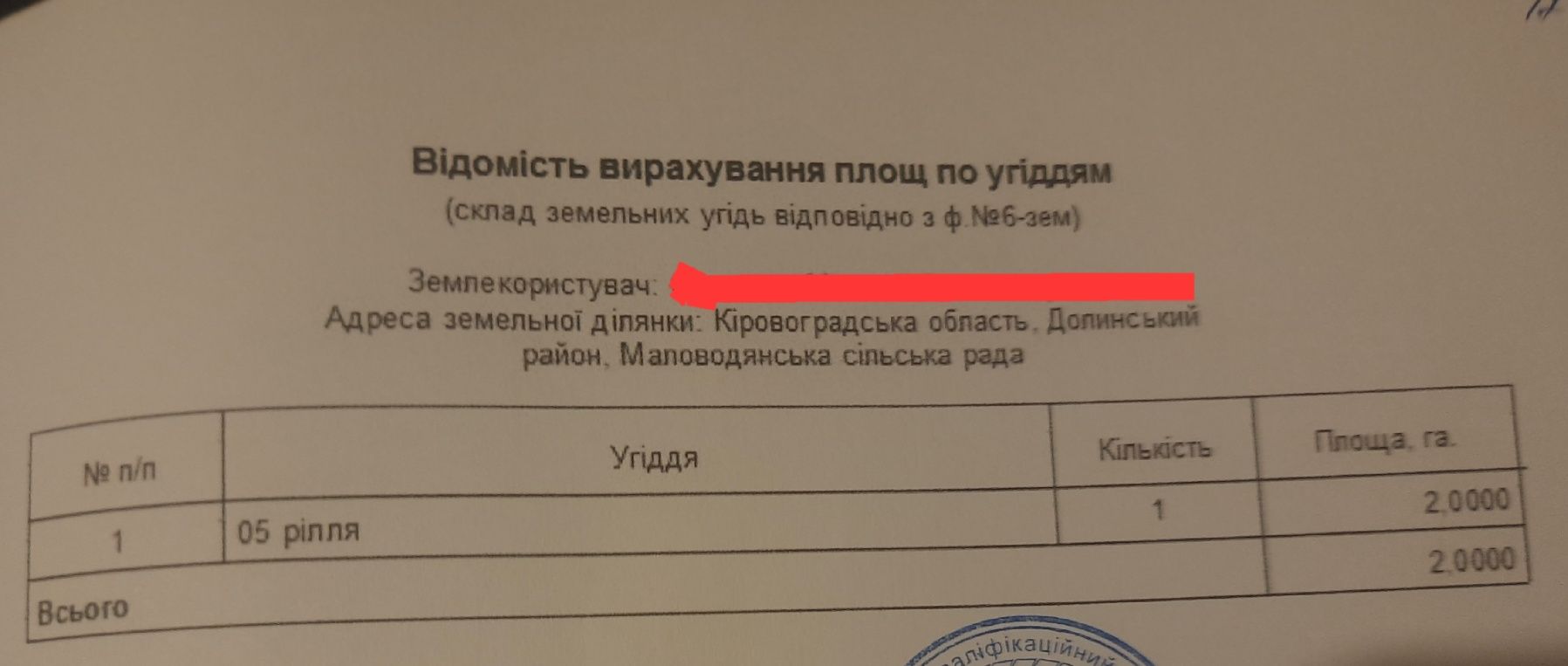 Продам земельний пай 2 гектари 2 га.