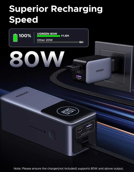 Повербанк Ugreen 130W 20 000mAh Nexode Power Bank. Вперше в Україні
