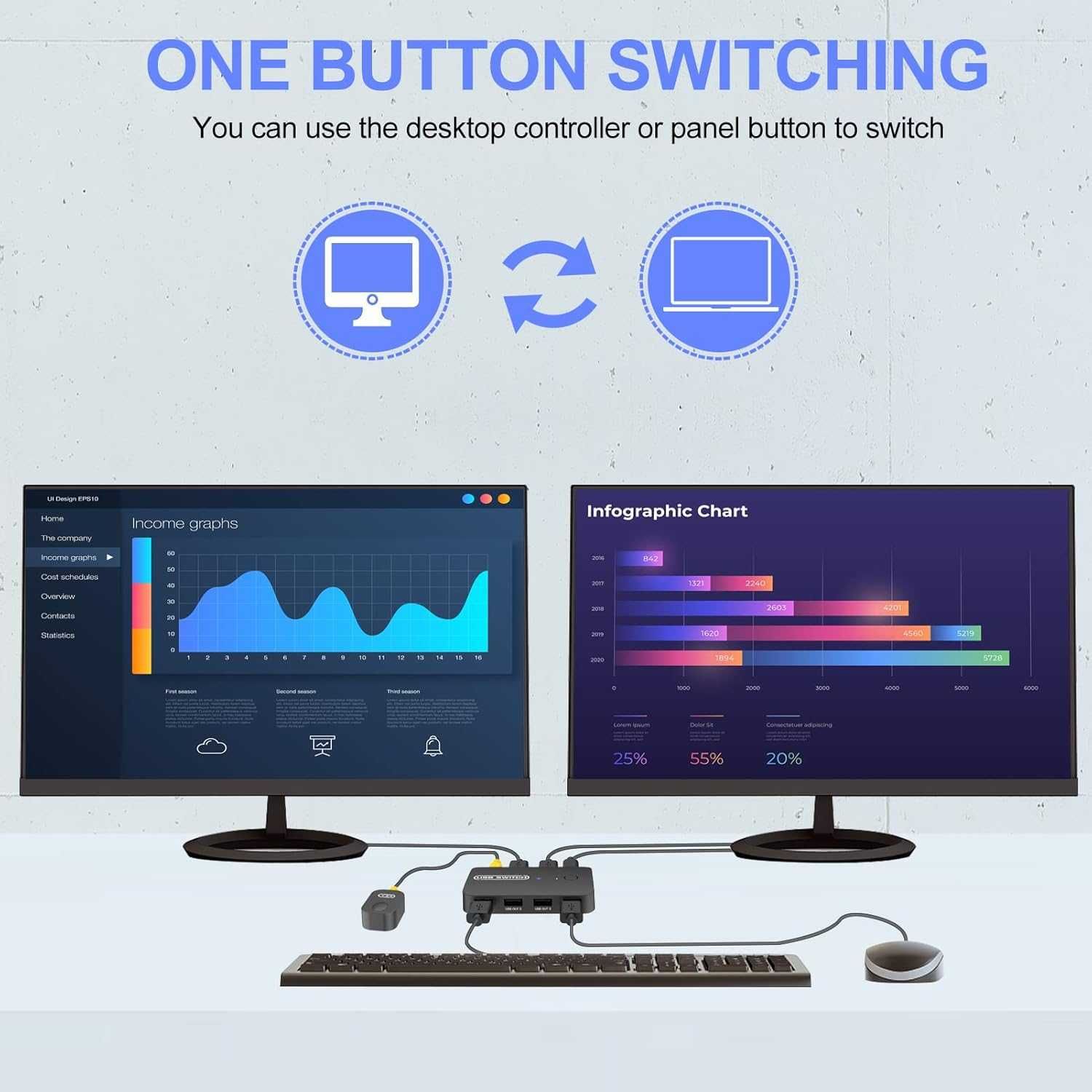 eppfun USB Switch KVM 2 monitores para teclado rato