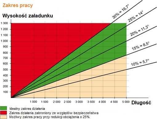 Najazdy Aluminiowe od 1-5m, najazdy do koparek/dostawa 1-2 dni
