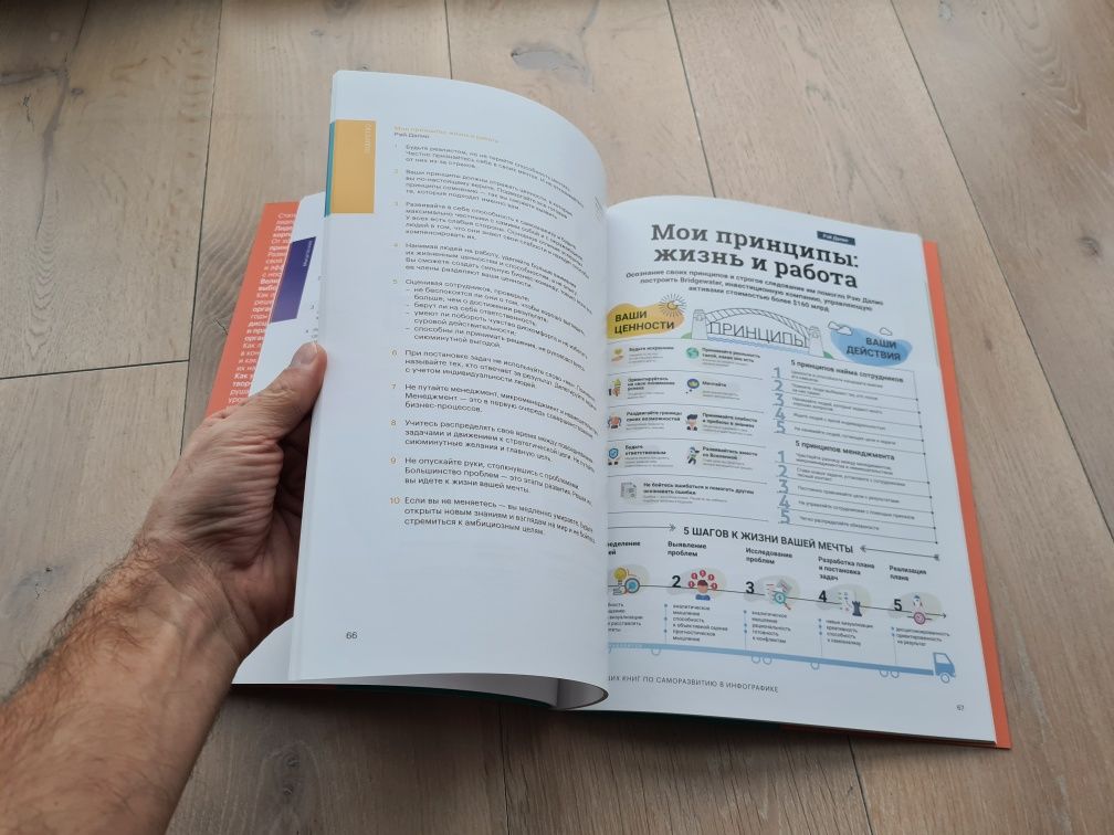 Книга "50 лучших книг по саморазвитию в инфографике" Smartreading