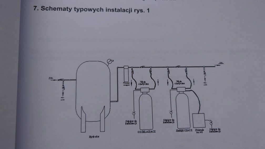 Logix 742c odżelaziacz, uzdatniacz wody ze studni