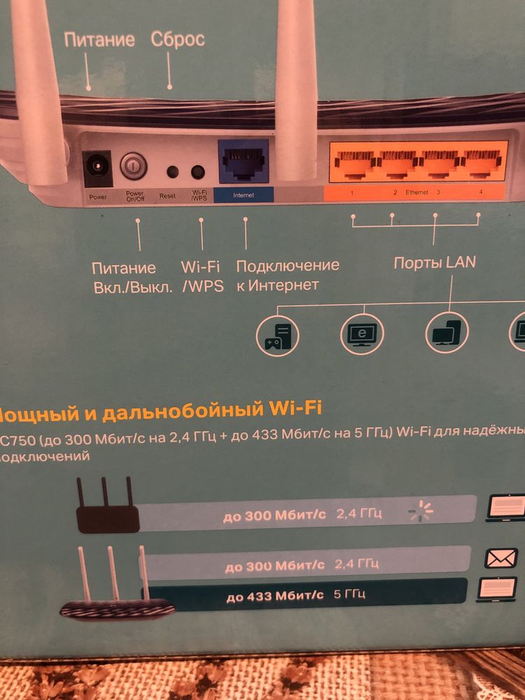 Вайфай to-link AC750 двух диапазонный