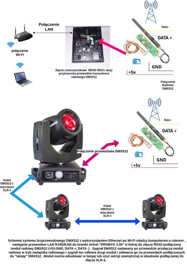 Bramka ArtNet dmx512 sterownik oświetlenia klub estrada wesela koncert