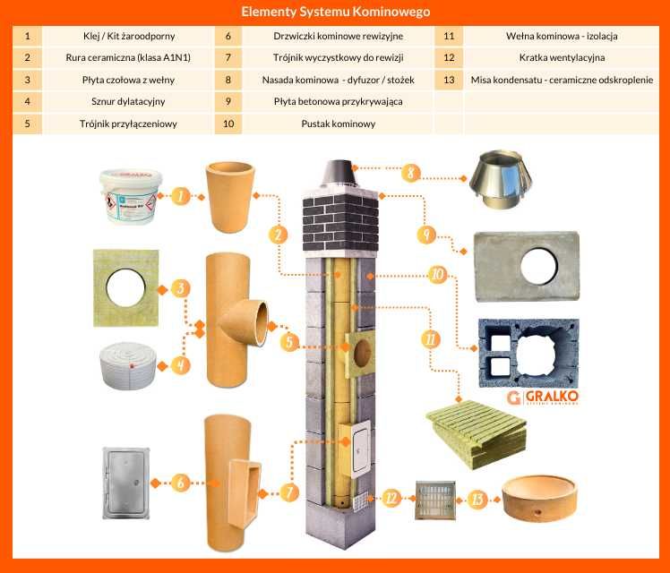 Komin systemowy 8mb KW2 system kominowy ceramiczny 30 lat GWARANCJI!