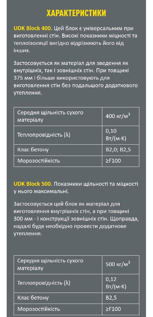 Газоблок UDK. D400-D500. 3600 грн/м3. ціна в Рівному.