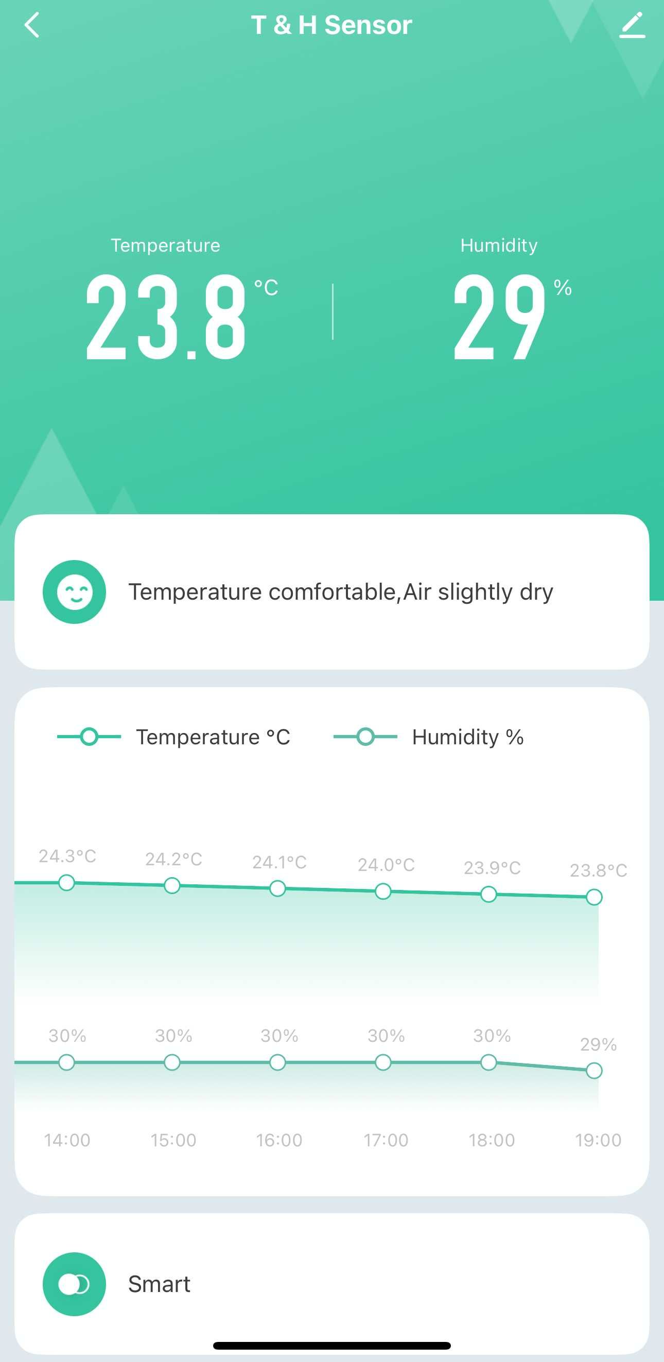 Датчик температури та вологості Tuya Smart life WiFi із моніторингом