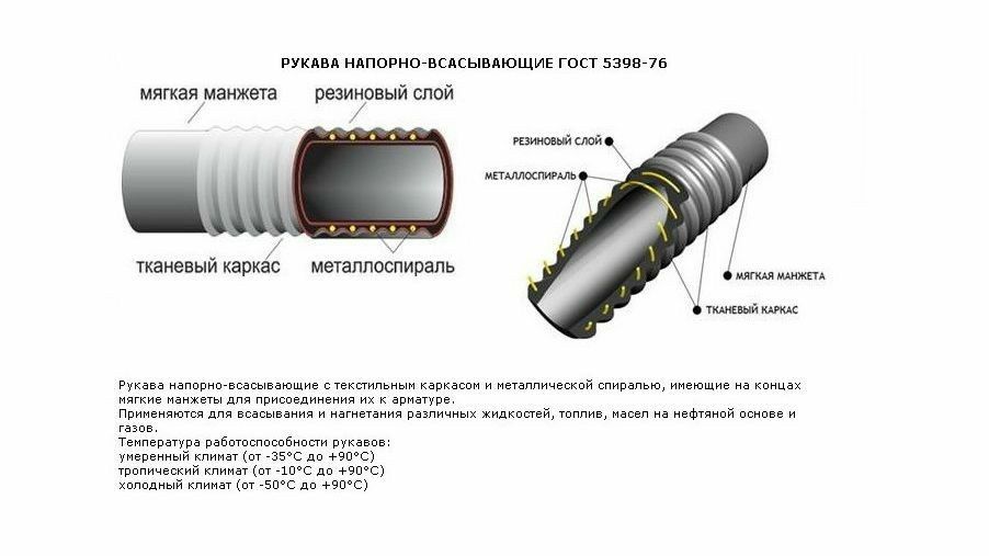 Шланг откачки воды сливных ям для мотопомп насос сеялка пожарный гофра