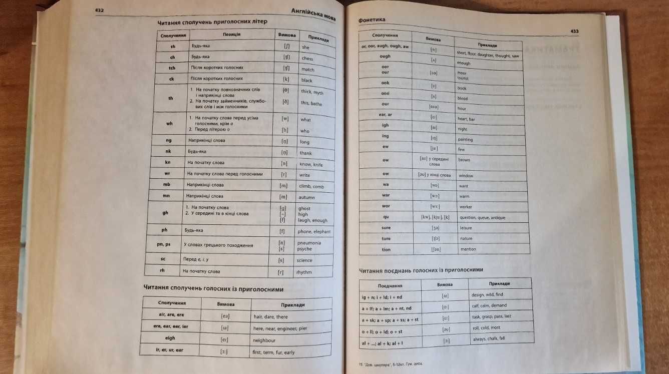 Довідник школяра гуманітарні дисципліни 5-11 класи