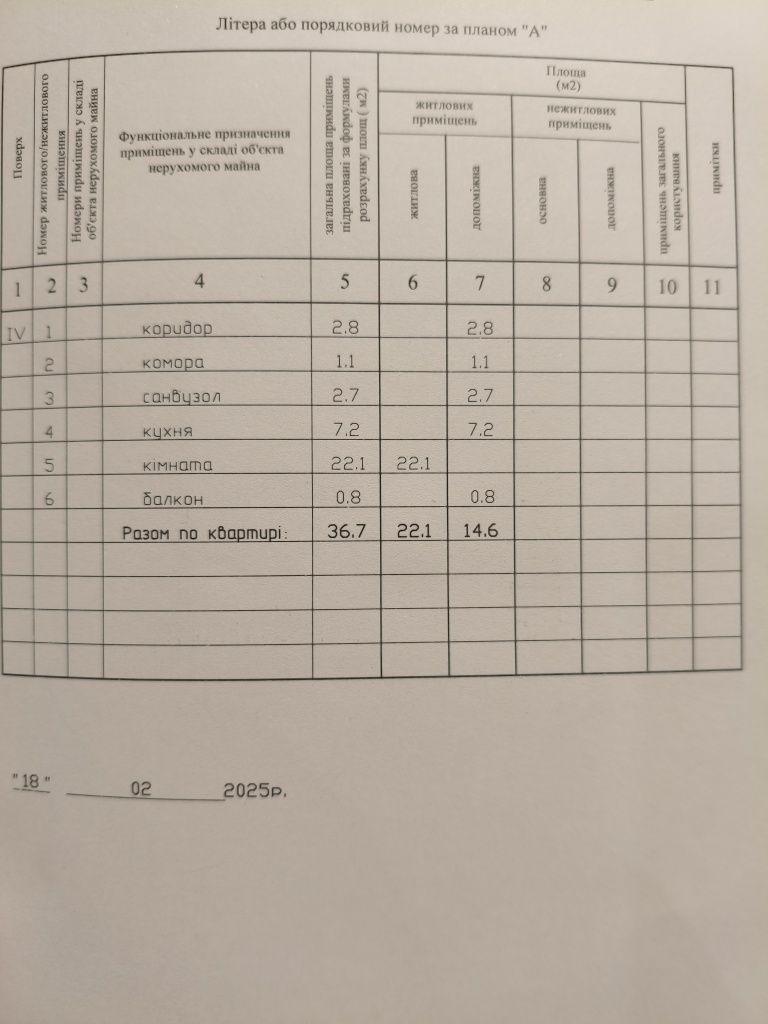 Породам однокомнатную квартиру 4 этаж 5 этажного дома Черкасское