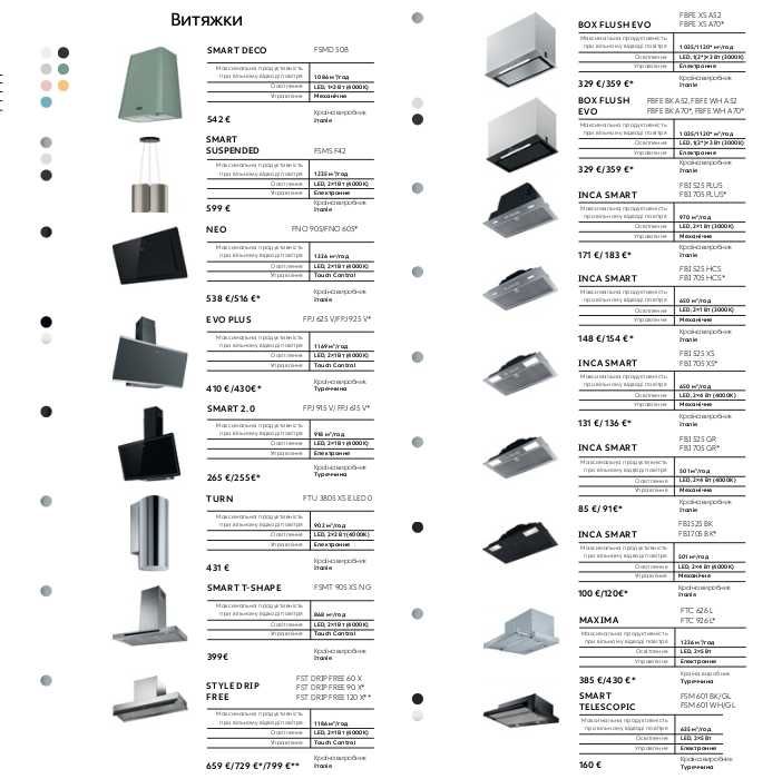 ‼️Витяжка кухонна Franke — Найкращі Ціни! Витяжки для кухні Франке ‼️