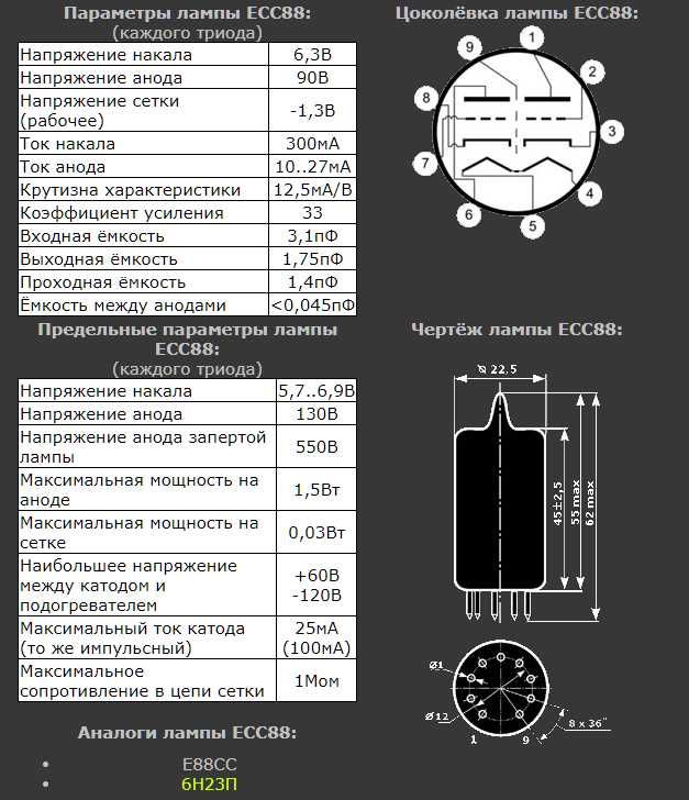 Радио лампа   ECC88 (Tesla) E88CC