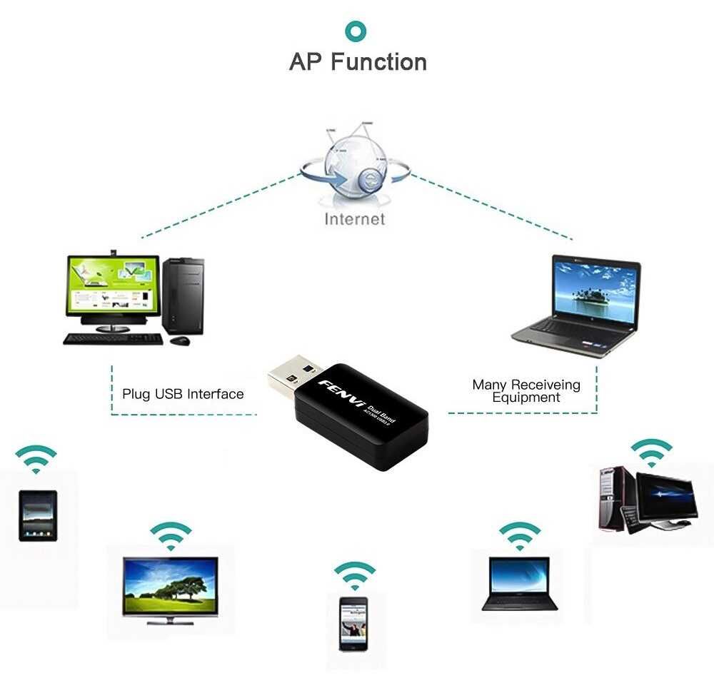 USB-адаптер Wi-Fi Fenvi 1300Mbps для ноутбуков ПК Dual Band 2.4G 5G