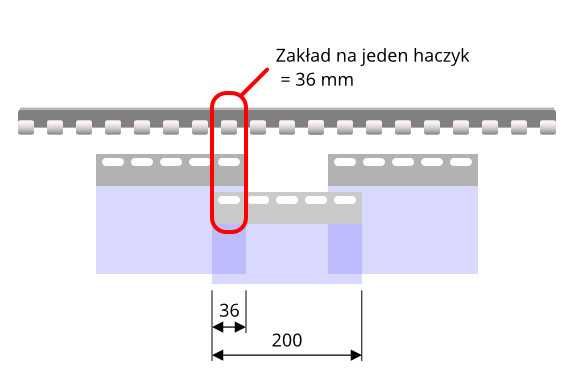 Kurtyny paskowe nierdzewne do chłodni, mroźni