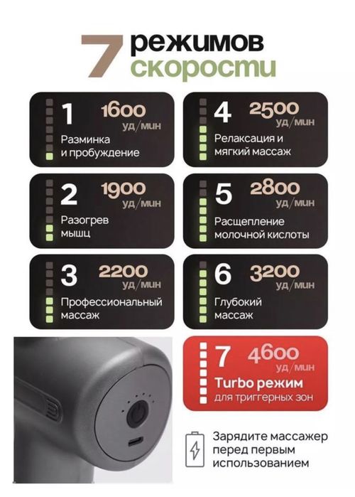 Массажер, ручной массажер, мини массажер, перкуссионный массажер