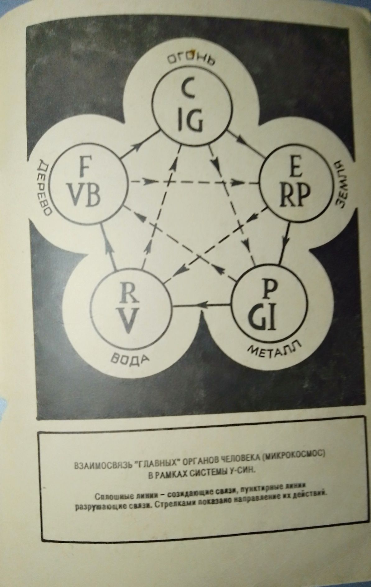 Книга ушу каратэ до