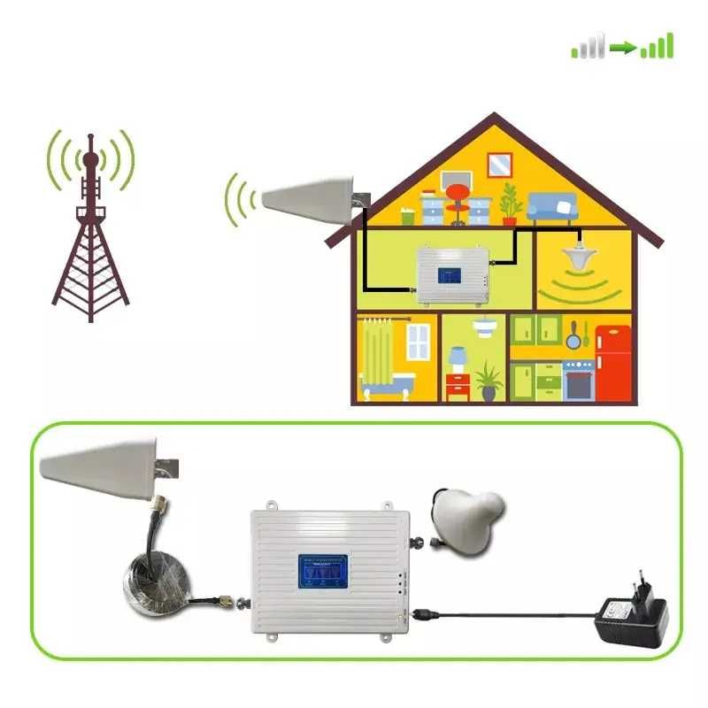 Комплект GSM репітер Aspor підсилювач зв'язку 900/1800/2100 МГц