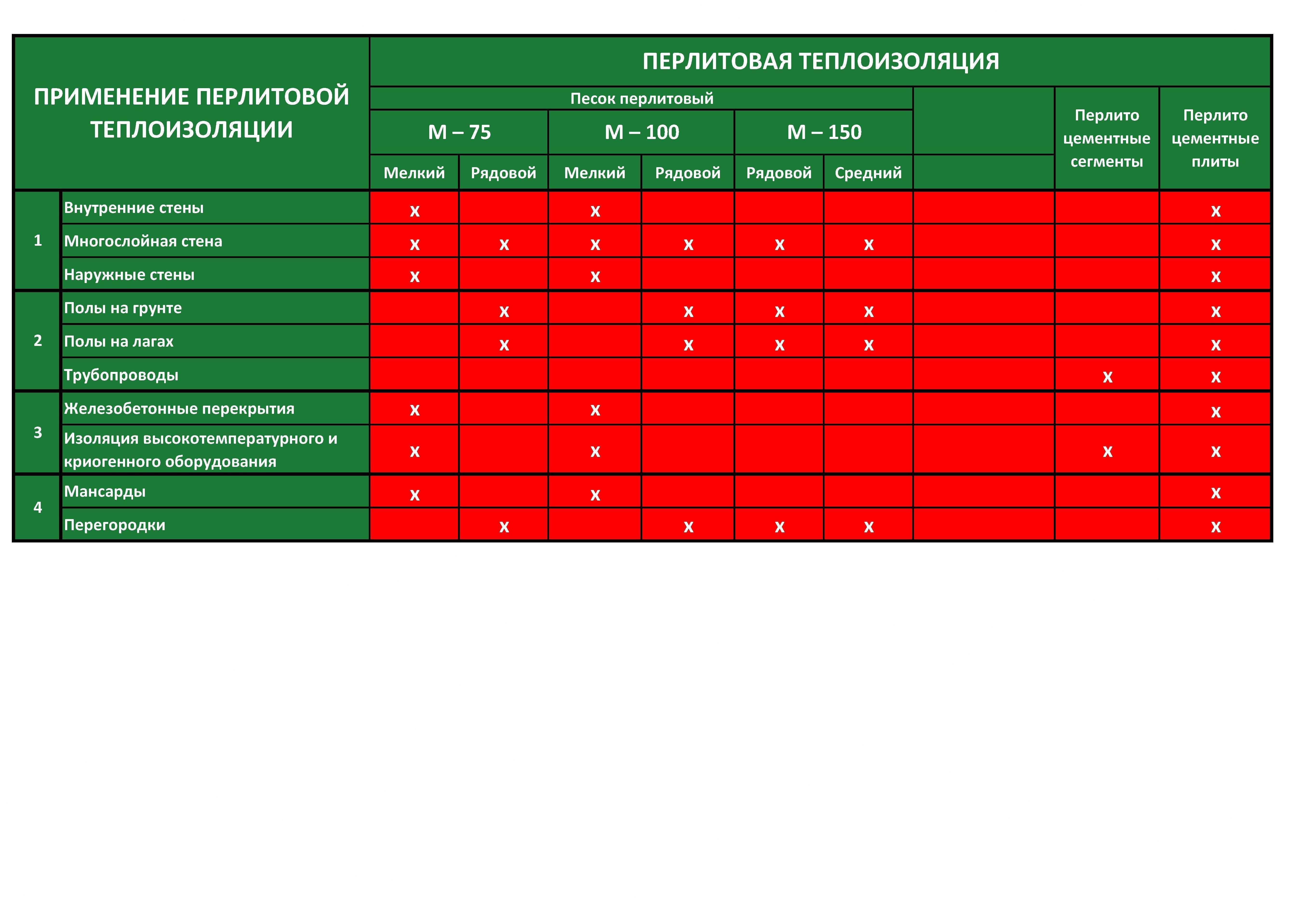 Перлит строительный, перліт будівельний