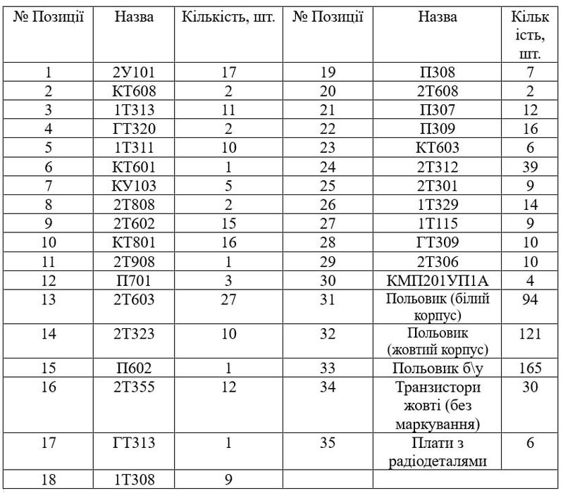 Радіодеталі по фотографіях, транзистори, плати. Ціна договірна.